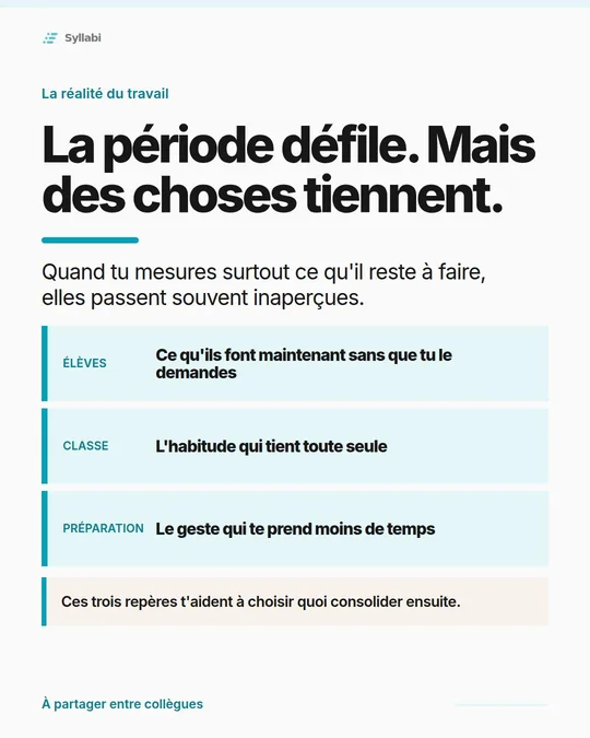 Couverture de la publication Syllabi : À force de regarder ce qu'il reste à faire, on voit peu ce qui est déjà devenu plus simple.